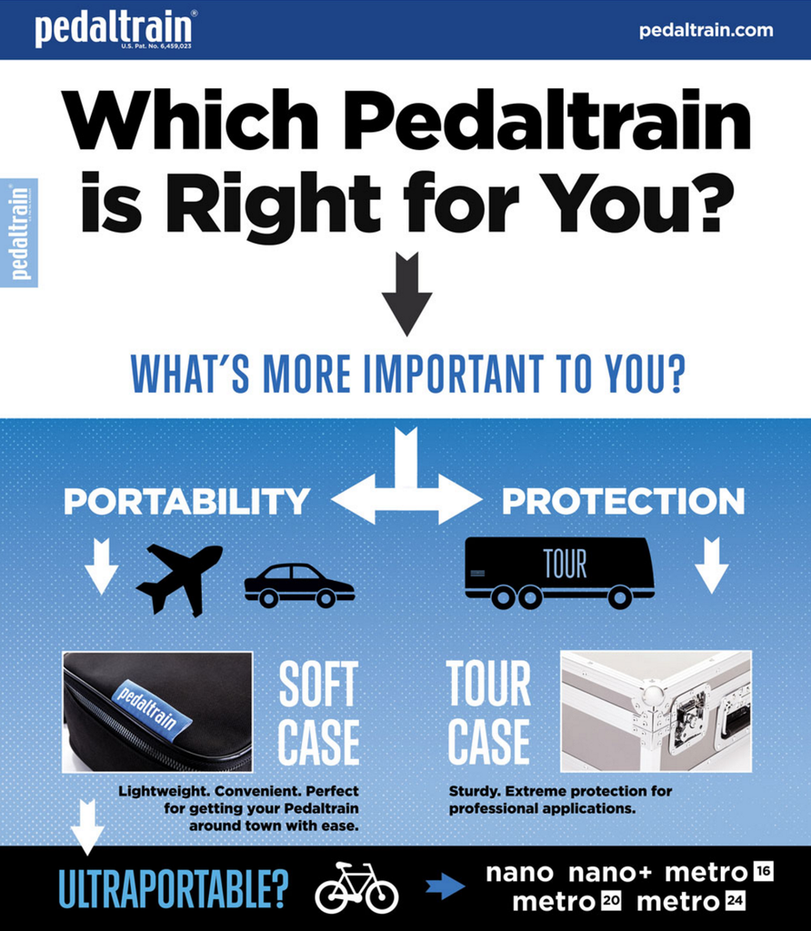 INFOGRAPHIC: Which Pedaltrain is Right for You?